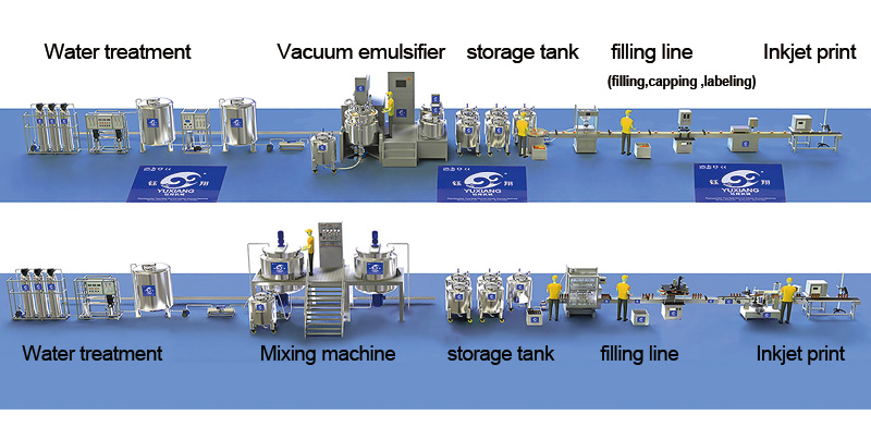攪拌乳化生產線