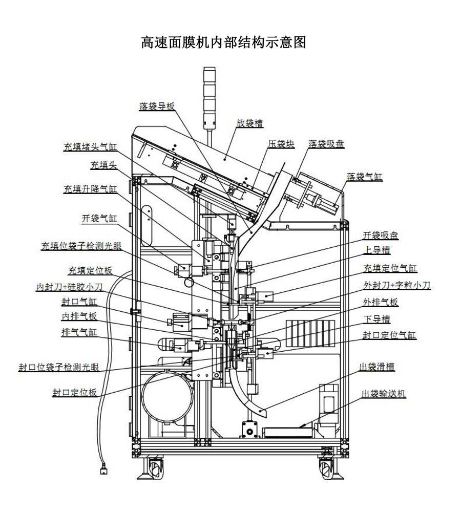 面膜灌裝機 (1)